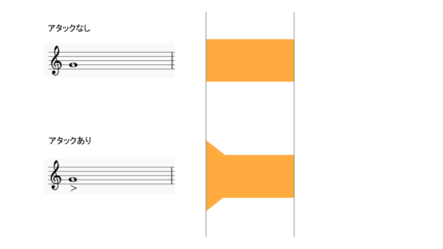 アタックの音の形